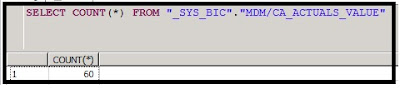 Table Transpose in SAP HANA Modeling