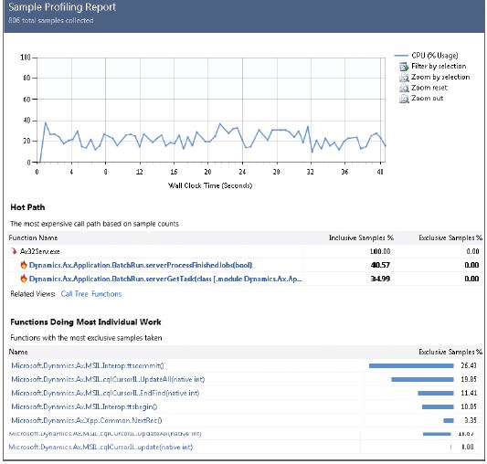 AXwonders how to use visual studio profiler