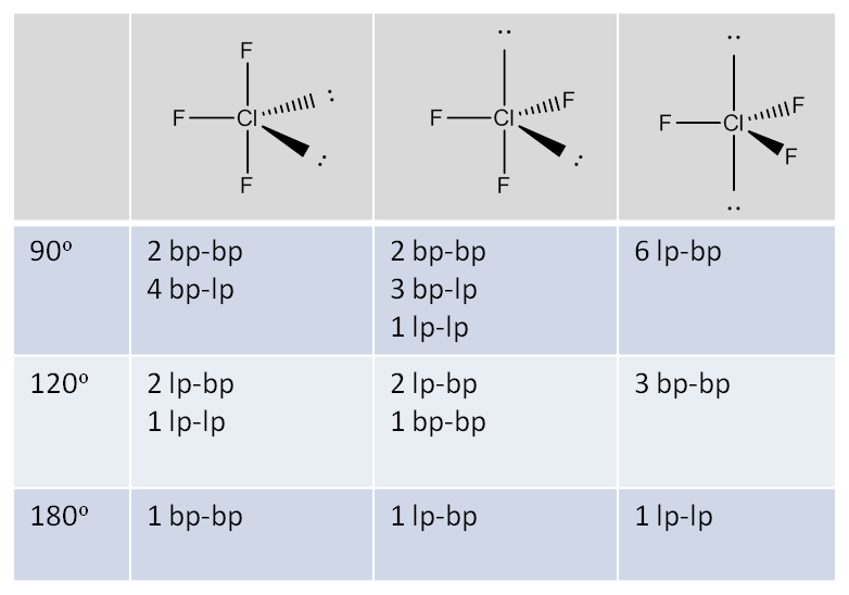 ClF3. 