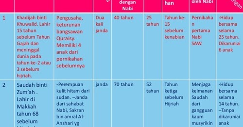 Inilah 12 Nama-Nama Istri Nabi Muhammad (Lengkap)