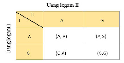 Materi Peluang Matematika dan Rumus Peluang SMP 5