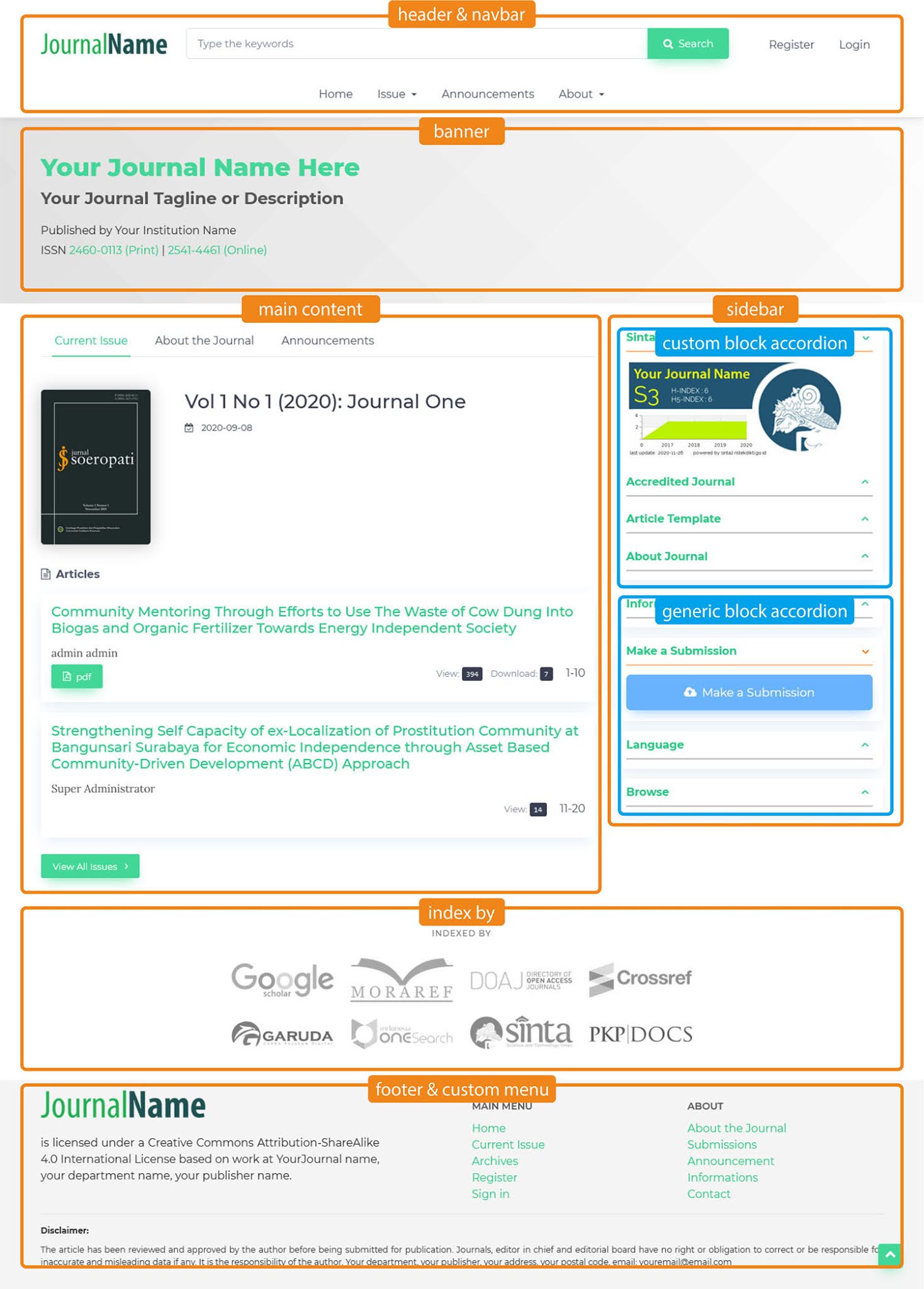 alpha-template-theme-publik-ojs-untuk-ojs-3-1-2-hasan-syaiful-rizal