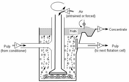 Chemistry bloggg :D: Extraction of Zn from zincblende (sphalerite)