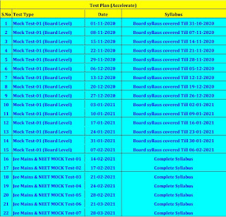 ACCELERATE PHYSICS Test Schedules