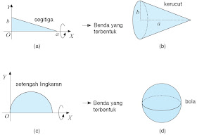 Jendela Pendidikan: Contoh Soal dan Pembahasan Integral Tak Tentu