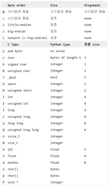python struct example