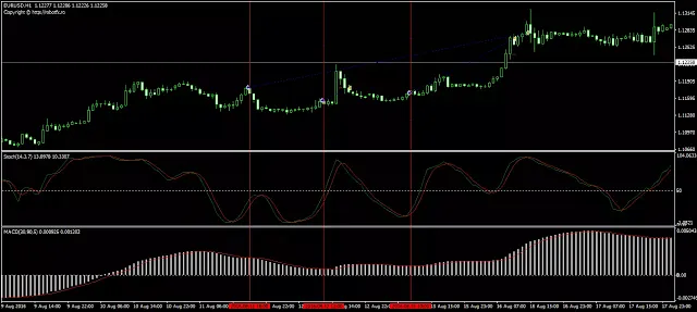 MACD Expert Advisor Metatrader MACD Expert Advisor Metatrader