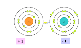 NaCl formation