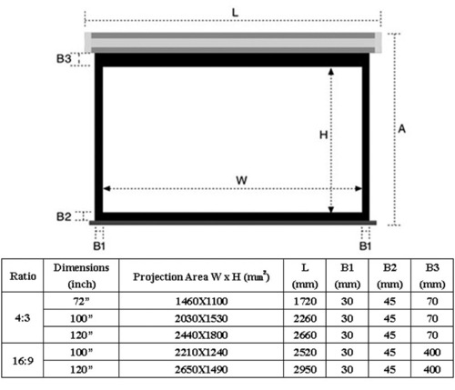 Projector Screen Sizes Chart