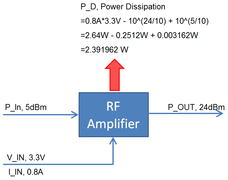 Yufanfansbook [電子電路]散熱計算，功率散失計算01_power dissipation calculation01