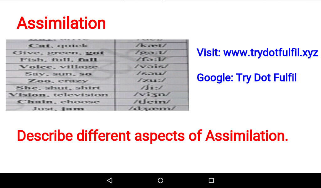 Different aspects of Assimilation / The rules of Assimilation.