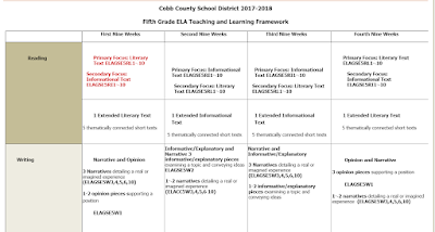 Gordon's 5th Grade: 5th Grade ELA Standards
