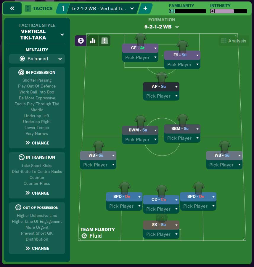 Football Manager 2021 Formations to Build Around FM Blog FM24