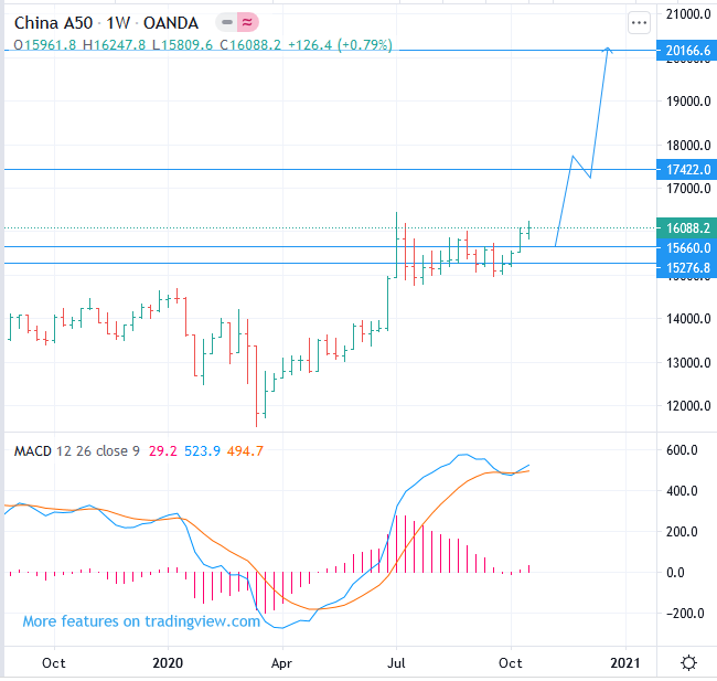ftse china a50 components
