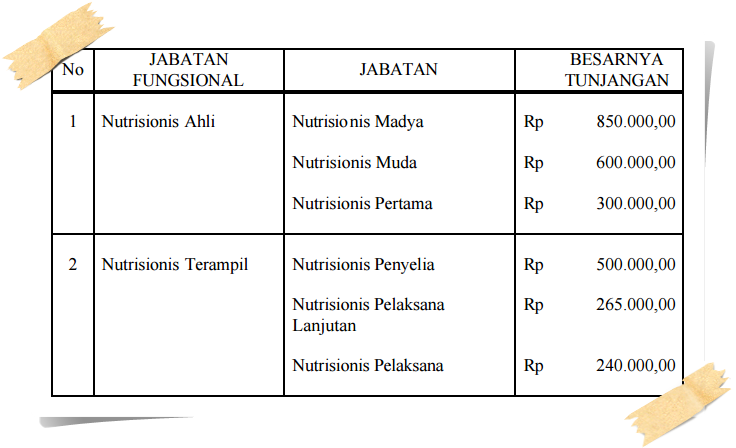 Gaji Ahli Gizi Di Rumah Sakit Sekitar Rumah