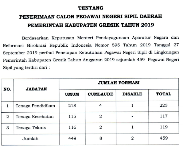 cpns%2Bgresik%2B2019