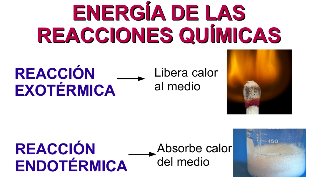 La Física & Química en 4º de Secundaria (El Blog de Chema) La Energía en las Reacciones II La Física & Química en 4º de Secundaria (El Blog de Chema) La Energía en las Reacciones II