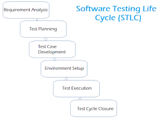 What Is Software Testing?