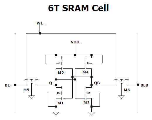 Learning VLSI Design