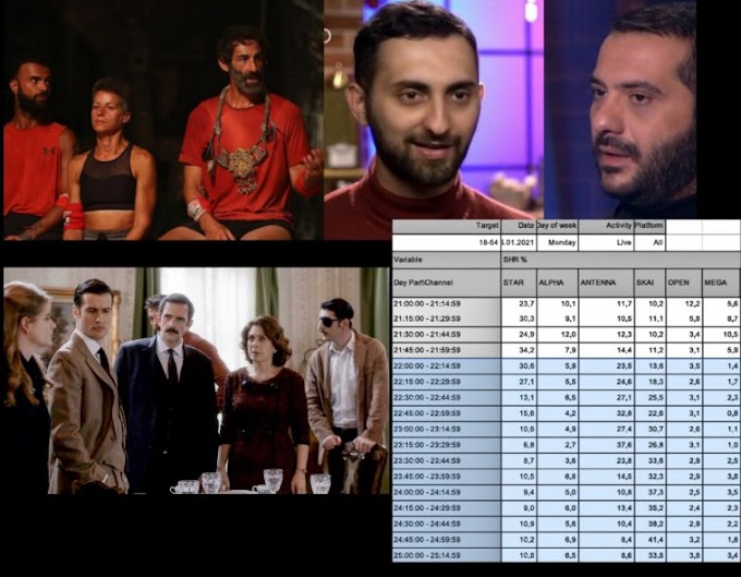 “Survivor” – “Masterchef” – “Αγριες Μέλισσες”. Η Τιτανομαχία ανέδειξε νικητή