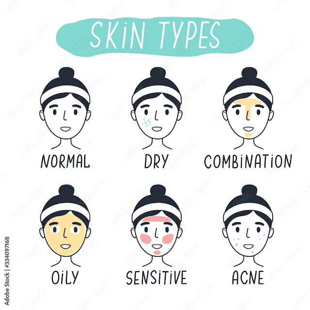 मेरी त्वचा का प्रकार क्या है और मुझे कैसे पता चलेगा?