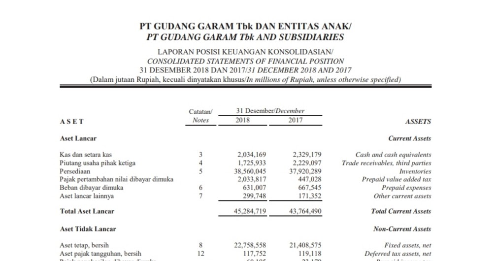 RINGKASAN KERANGKA KONSEPTUAL PELAPORAN KEUANGAN