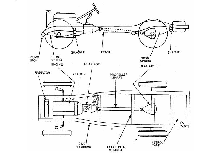 Mechanical Study Introduction to Chassis Frame and Body