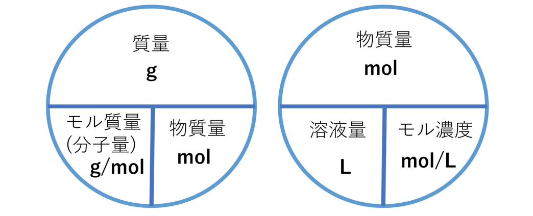モル Mole (unit) JapaneseClass.jp