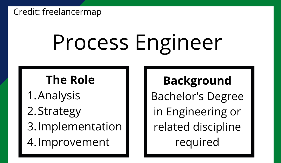 What is Process Engineering?