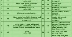 BMW Fuse Box Diagram: Fuse Box BMW 318i 1991 Diagram