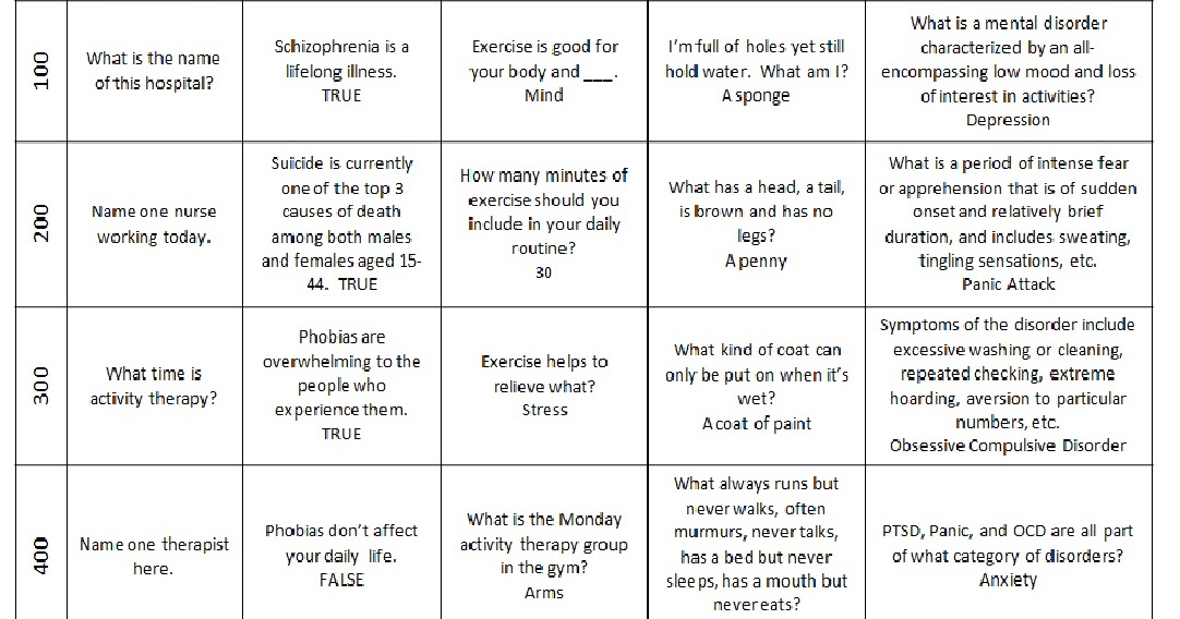 Recreation Therapy Ideas: Hospital Mental Health Jeopardy