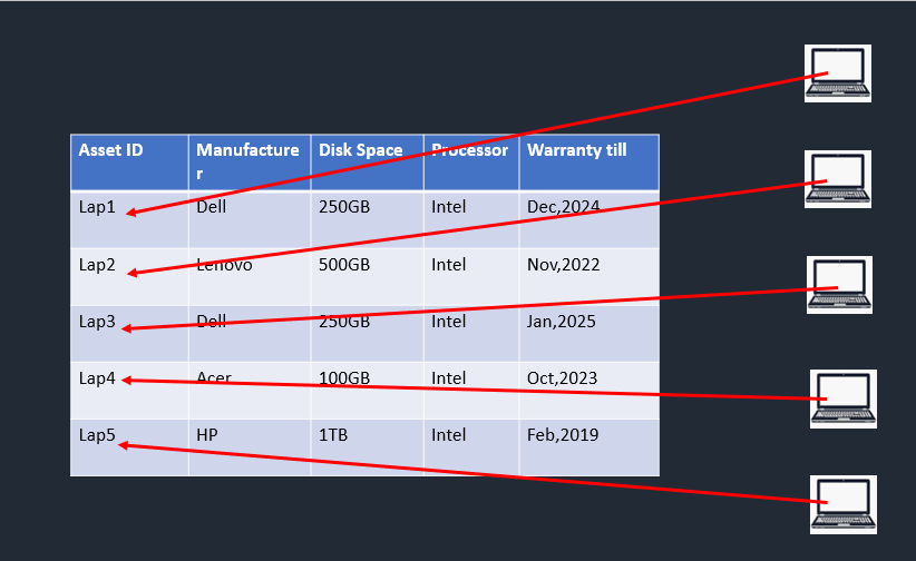 ServiceNow CMDB Tutorial Concepts of CMDB in ServiceNow Basico