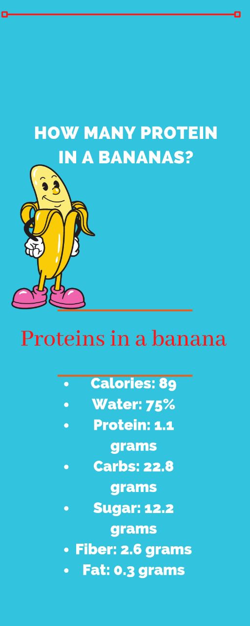 how many proteins in a banana? In 2021