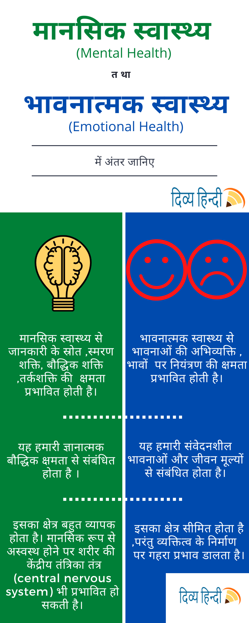 मानसिक स्वास्थ्य तथा भावनात्मक स्वास्थ्य(infographic)