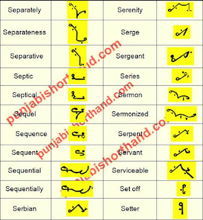 english-steno-outlines-S-alphabet-8