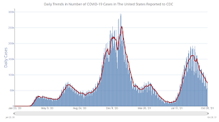 COVID-19 Positive Tests per Day