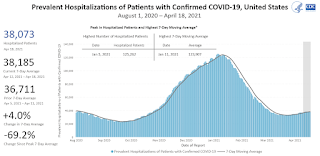 COVID-19 Hospitalized