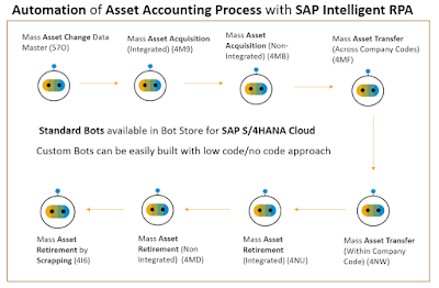 SAP HANA Exam Prep, SAP HANA Certification, SAP HANA Learning, SAP HANA Preparation, SAP HANA Career