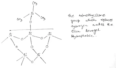 Applications of Different Class of Aerogels (#aerogels)(#chemicalengineering)(#ipumusings)