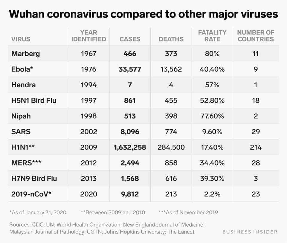 Fakta dan Hakikat Jangkitan Wabak Novel Coronavirus nCoV