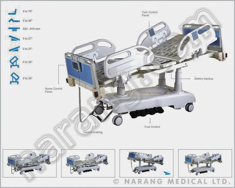 Medical Supplies, Wholesale Medical Supplies, Medical Supplies