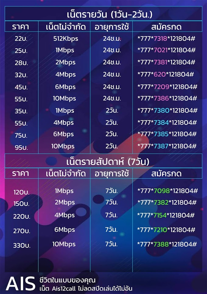 ais เน็ต รายวัน รายสัปดาห์