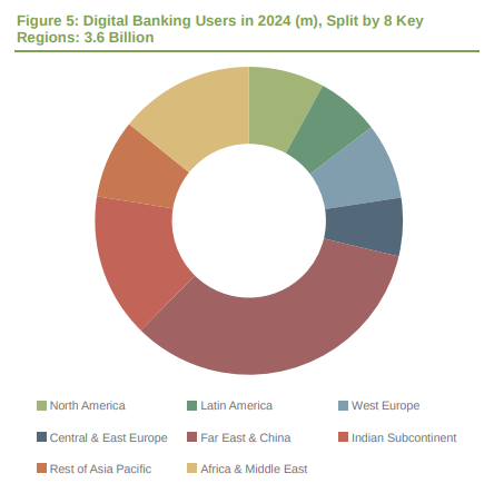How Fintech Innovation Transforms the Banking Sector