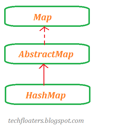 HashMap in java - techfloaters