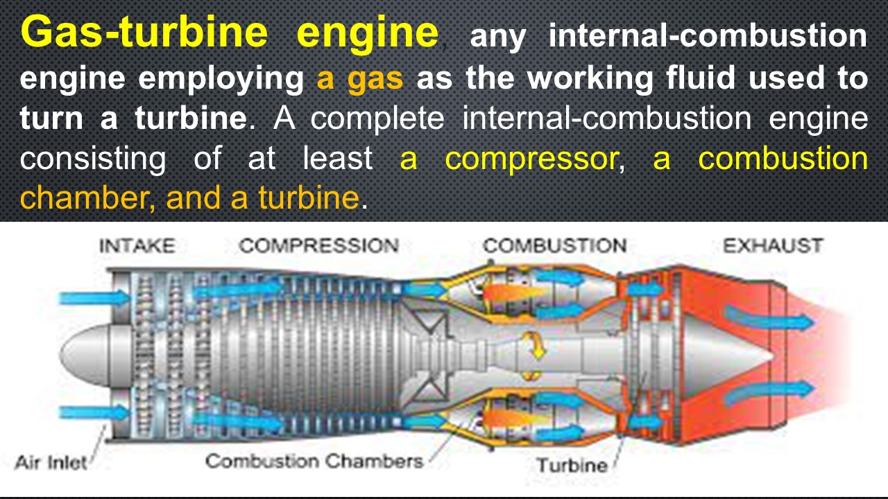 Gas Turbine Engine / Parts Of Gas Turbine Engine /Types of Gas Turbine