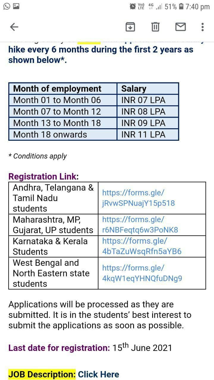Wileymthree Internship Off Campus Drive 2021 John Wiley & Sons Inc