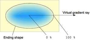 شرح الدالة radial-gradient() في Css