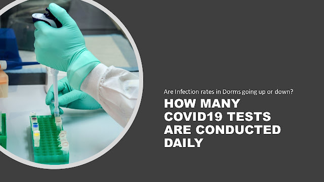 How may Covid19 Tests are conducted daily? Are infection rates in dorms going up or down?