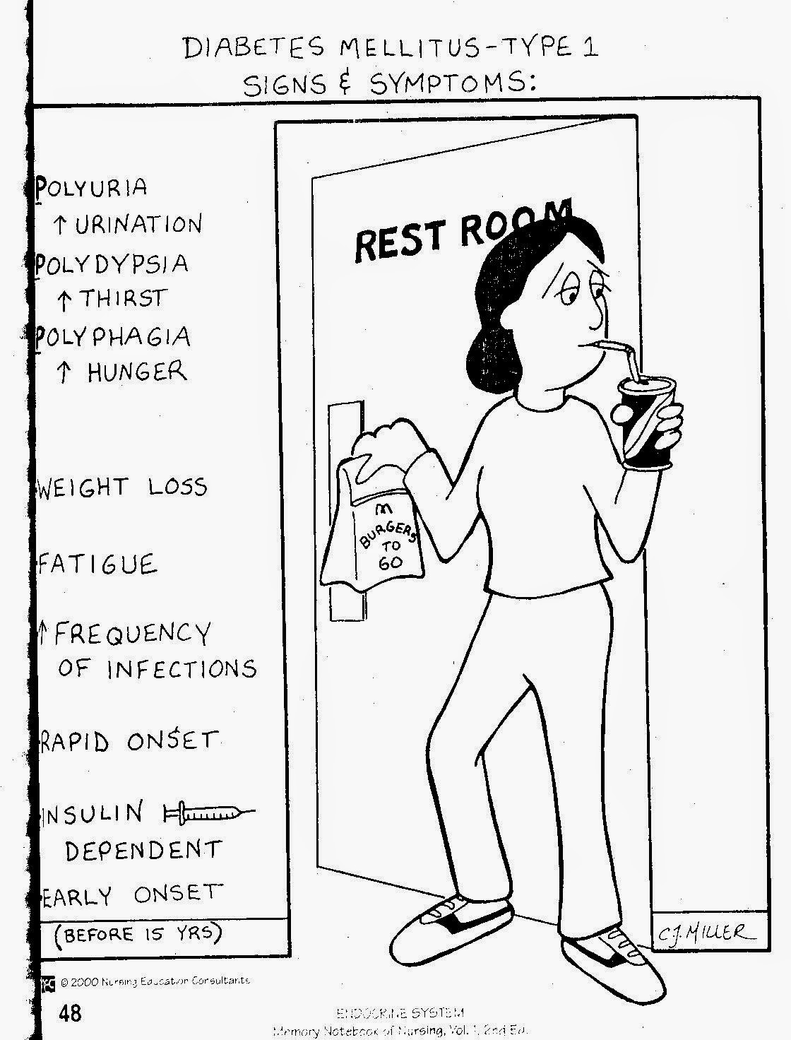 type 1 diabetes symptoms type 1 diabetes symptoms