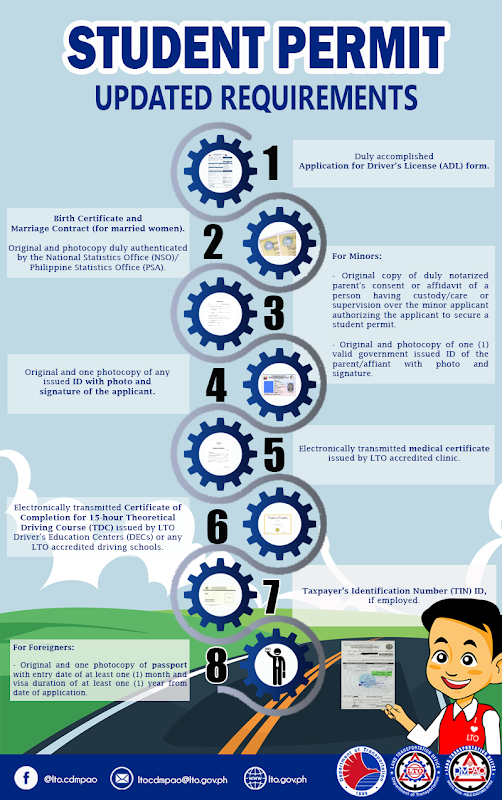 2023 Updated LTO Student Permit Requirements and Procedure (for Driver
